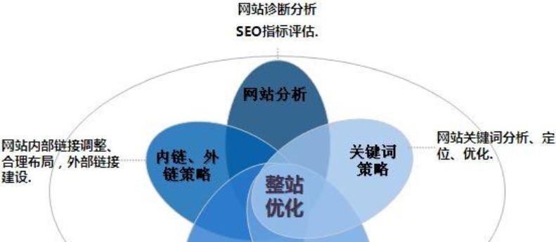网站建设与推广优化的关键步骤（打造用户友好的网站）