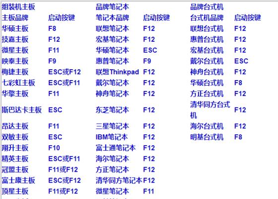 电脑优盘的打开方式(便捷的数据传输与存储方式)