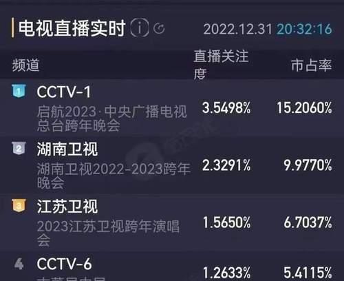 2024年最好的电视直播软件推荐(选出最适合你的电视直播软件)