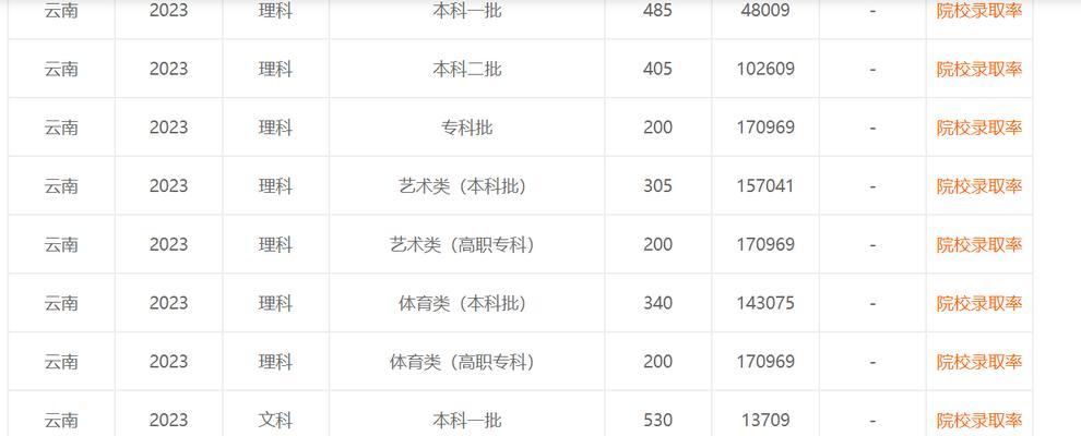 2023年本科分数线是多少？分数线情况是什么？