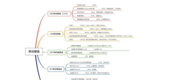 移动硬盘合并分区教程详解?如何操作?