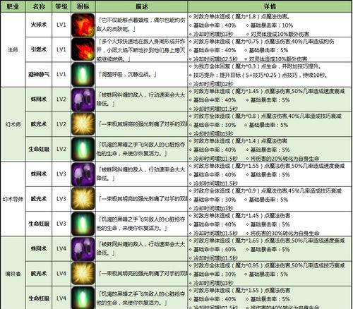 详解黑暗武士刷图技能摆放?如何优化技能摆放提高效率?