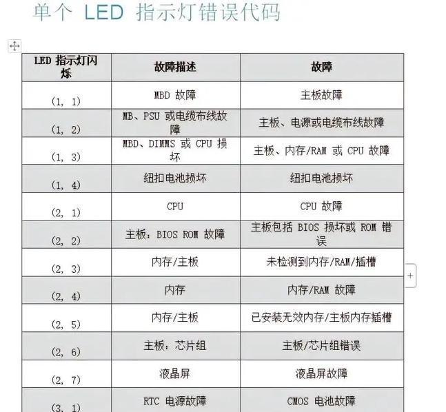 笔记本屏幕闪烁的原因是什么?如何解决屏幕闪烁问题?