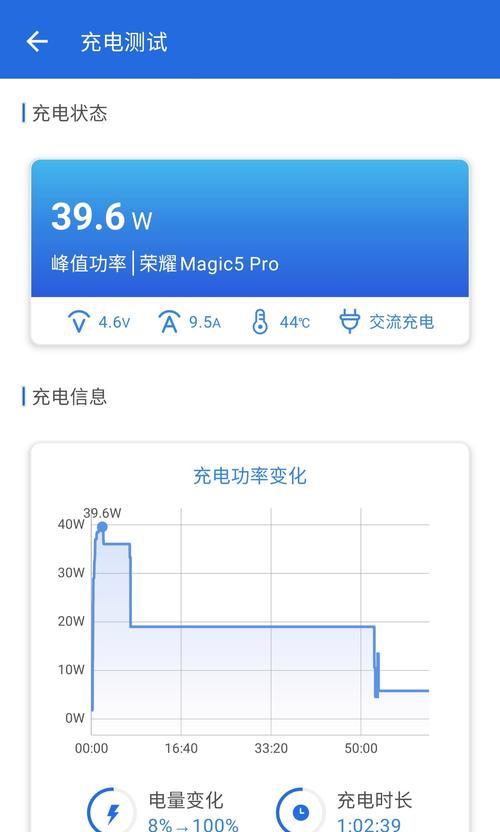 无线充电器66w插头的功率如何?