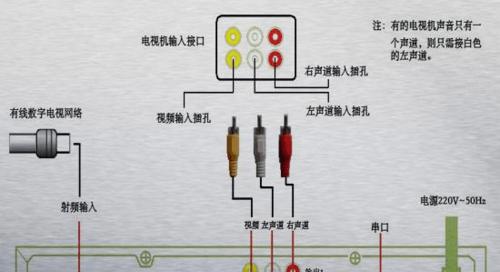 电脑怎么连机顶盒传输文件?机顶盒与电脑连接传输文件的方法是什么?