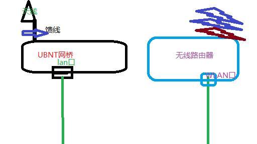 雷霆网桥连接哪种路由器?