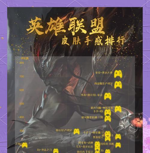 英雄联盟全部角色介绍?各角色特点及玩法是什么?