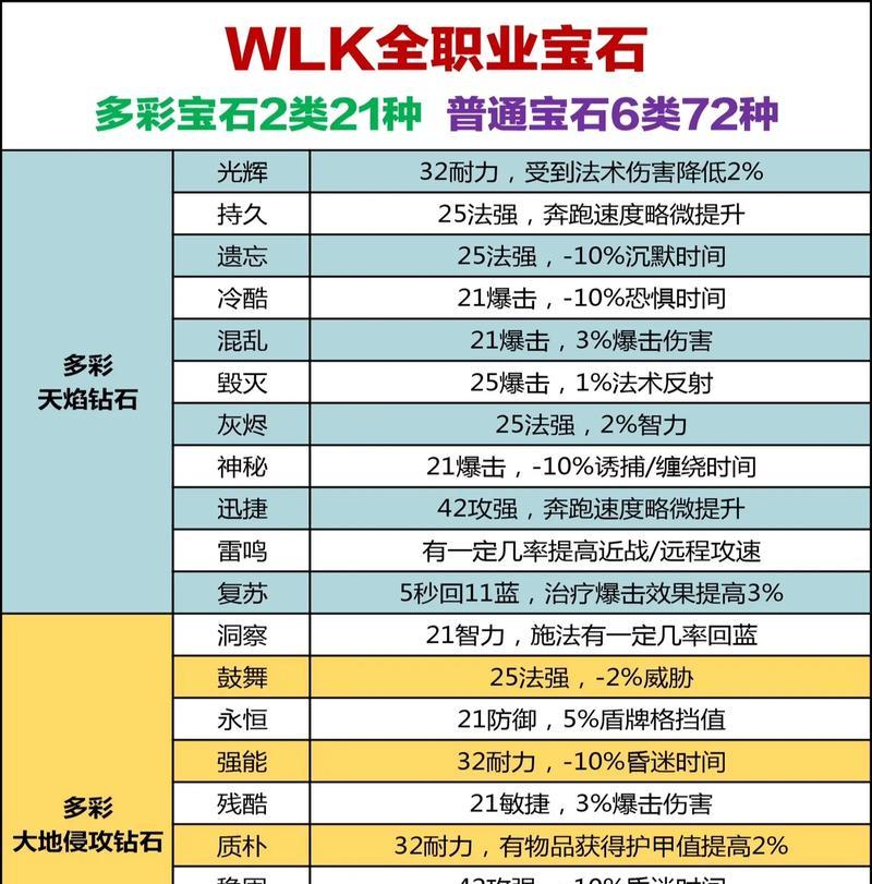 魔兽世界武器镶嵌符文的步骤是什么?