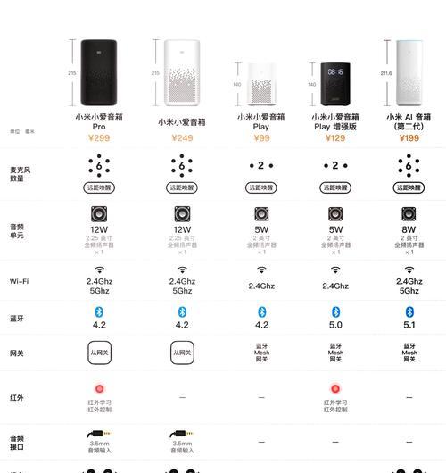 儿童小爱音箱的拆解方法是什么?