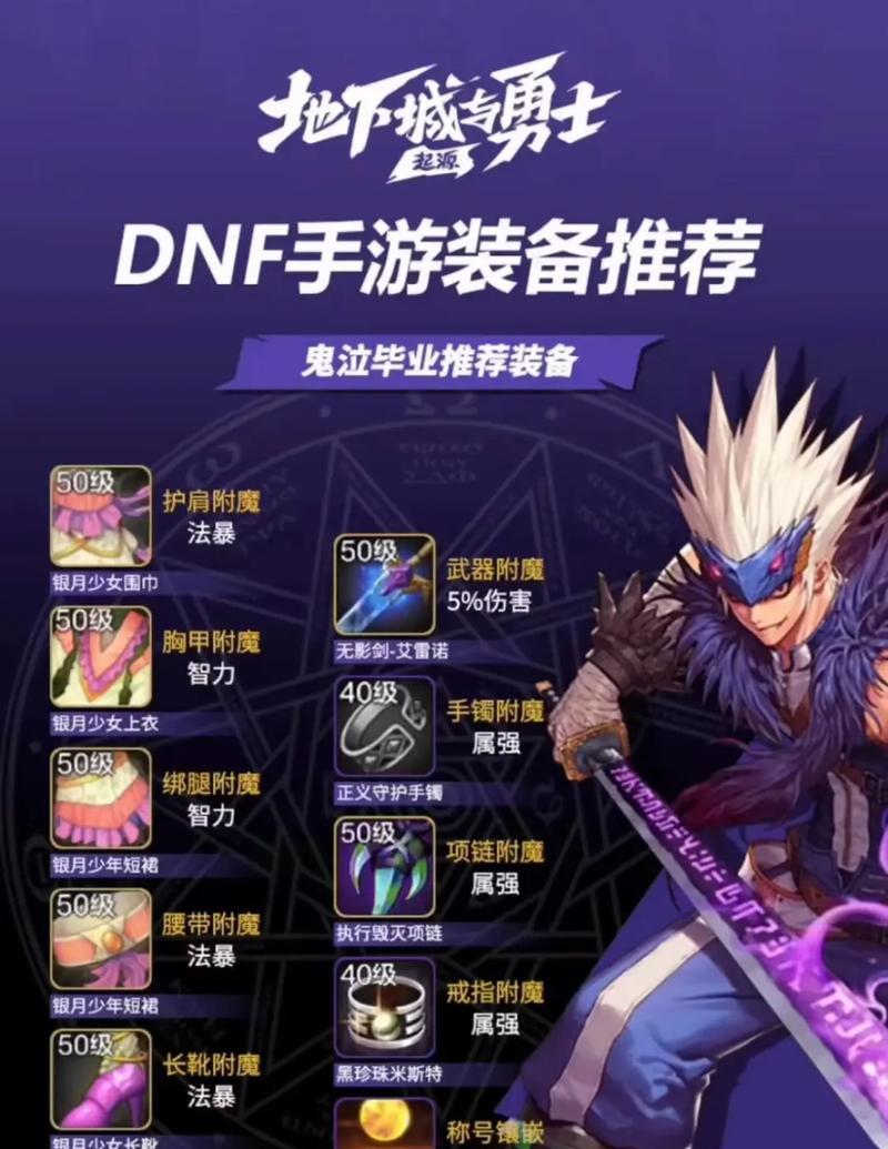 DNF红眼角色定制属性应如何选择?