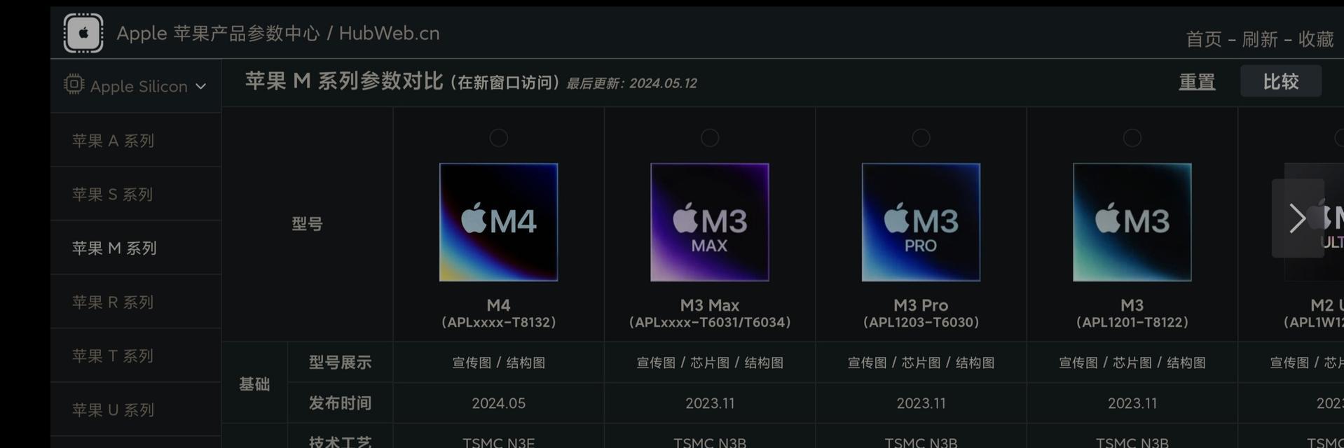 苹果电脑M1芯片架构有何特点?与其他芯片相比有何优势?
