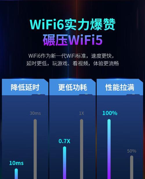 千兆无线网卡连接方法是什么?
