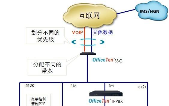 有网关的情况下如何组网?组网步骤和注意事项是什么?