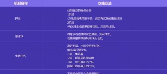 DNF游戏中遁地技巧是什么?如何在游戏中实现遁地效果?