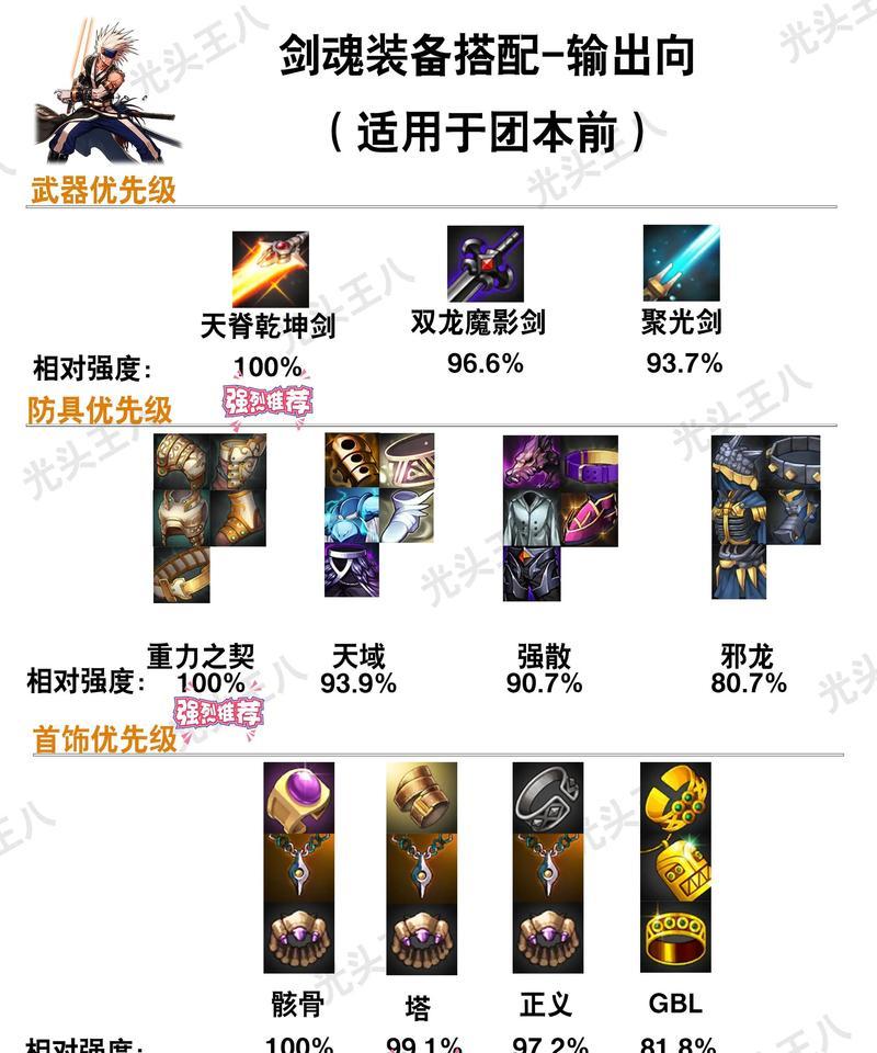 dnf什么是传承?传承装备有什么特点?