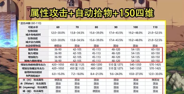 dnf分解机使用方法是什么?