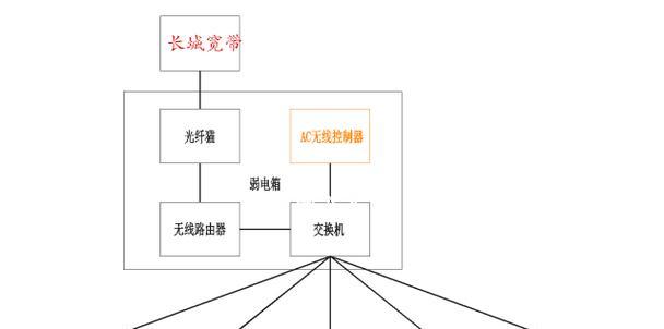 共享网络网卡设置的步骤是什么?遇到问题应如何解决?