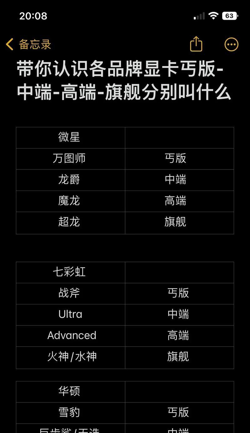 拼图游戏推荐显卡配置是什么?如何选择适合的显卡?