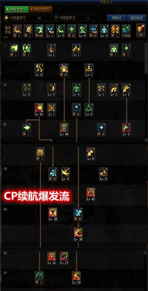 地下城手游中气功师应加哪些属性?