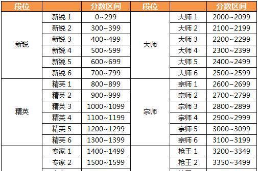 CF赛季奖励兑换流程是什么?如何获取赛季奖励?