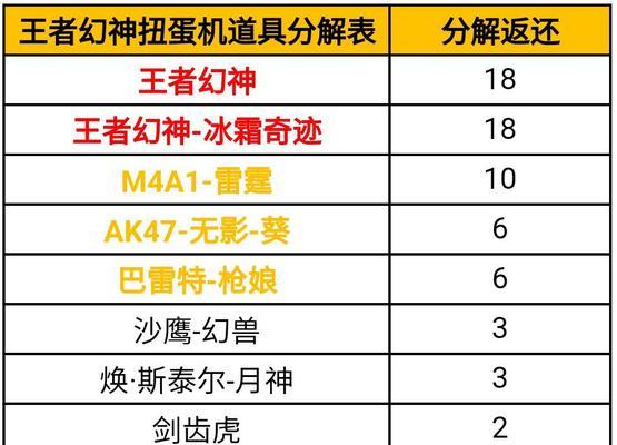 王者幻神获取需要多少钥匙?